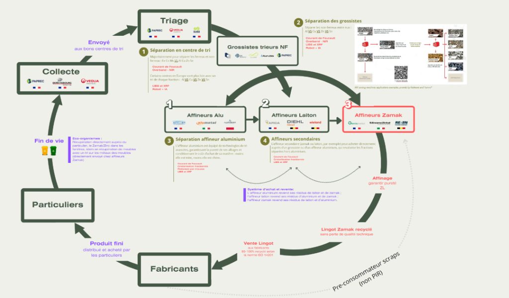 infographie_recyclage_zamak
